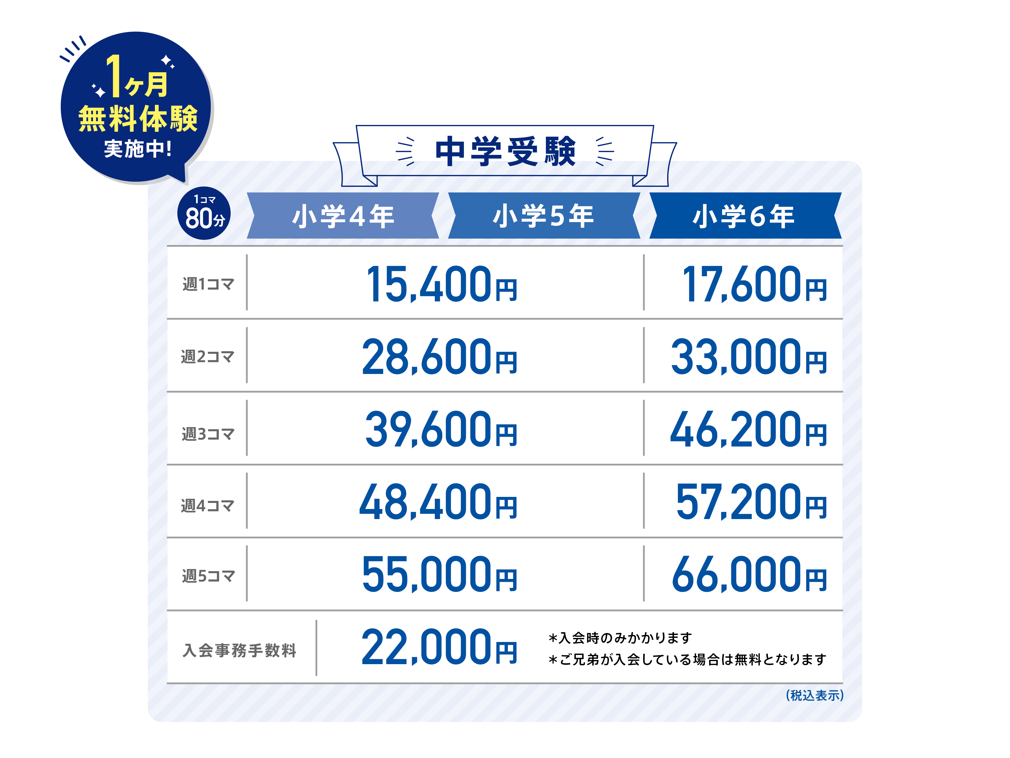 中学受験の料金表