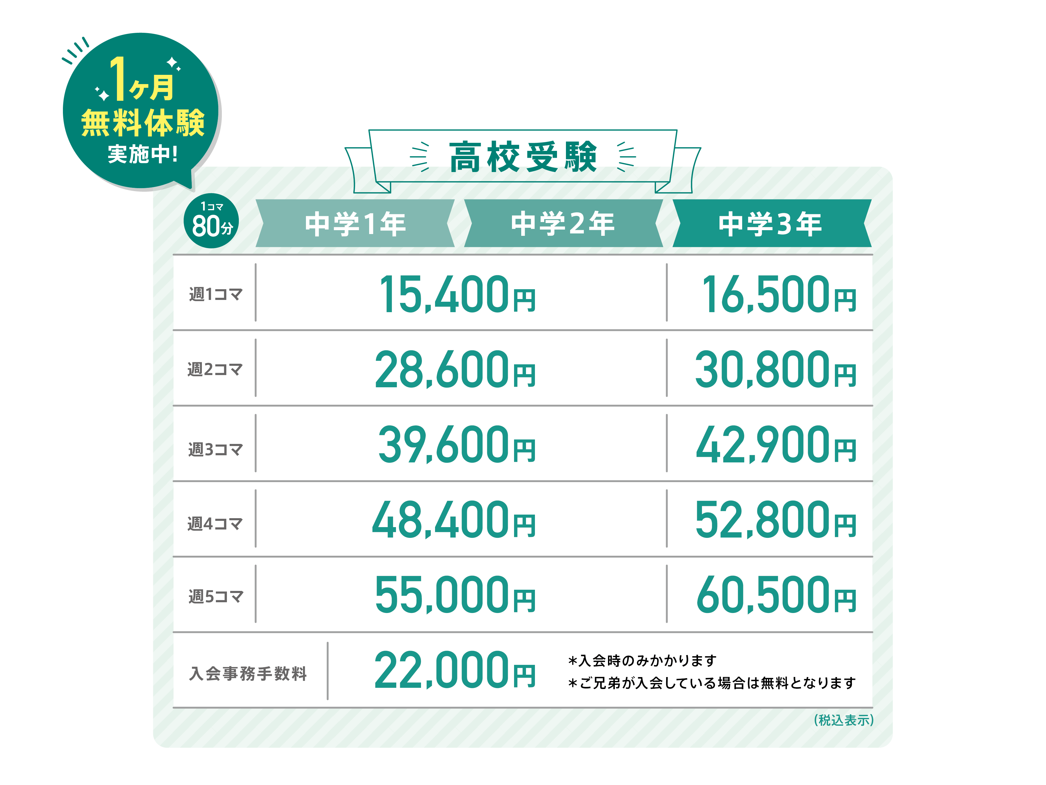 高校受験の料金表