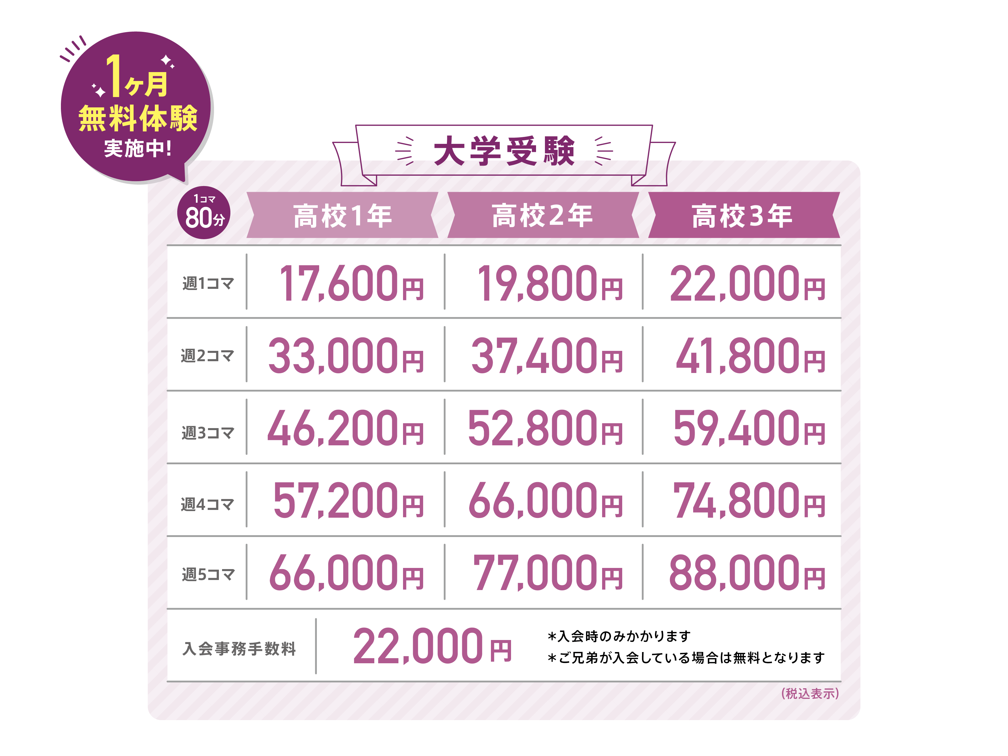 大学受験の料金表